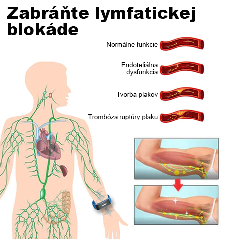 🥑 𝐉𝐎𝐒𝐅𝑰𝐓™ ultrazvukové pásy na odstránenie tuku a detoxikáciu